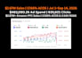 amazon keyword research via helium 10, data dive, competitor for listing and PPC